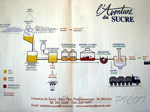 DSC01431.JPG - la canne est broyée, pressée, le jus est clarifié, évaporé,cuit, malaxé, cristalisé et enfin centrifugé!